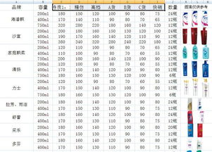 高仿洗發(fā)水砷超標(biāo)58倍 日用百貨銷售中的隱形健康威脅